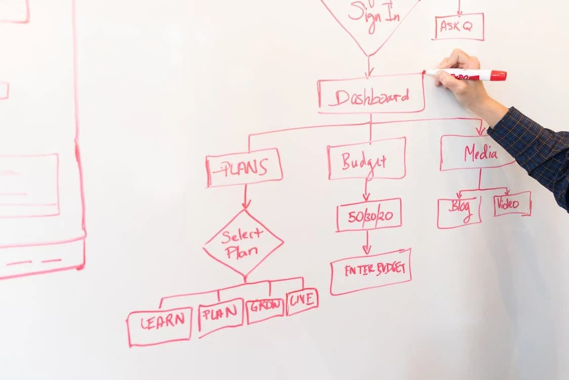 How To Make Growing Your Music Business Simple